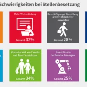 Employer-Branding
